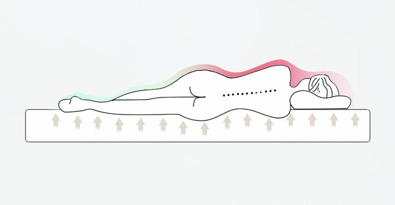 Diseño ergonómico, más cómodo